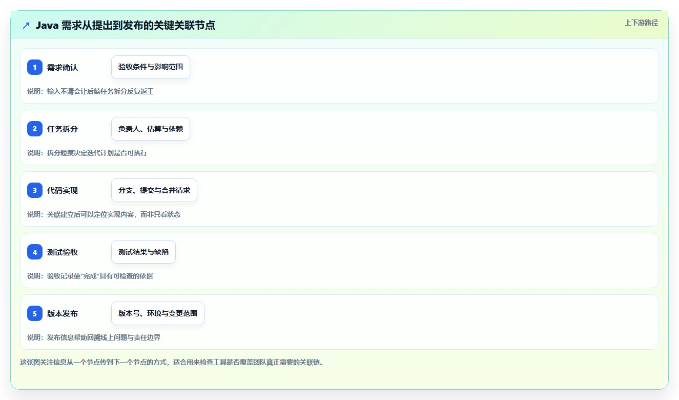 如何选择最适合你的轻量级项目管理软件Java?2026年5款热门工具推荐