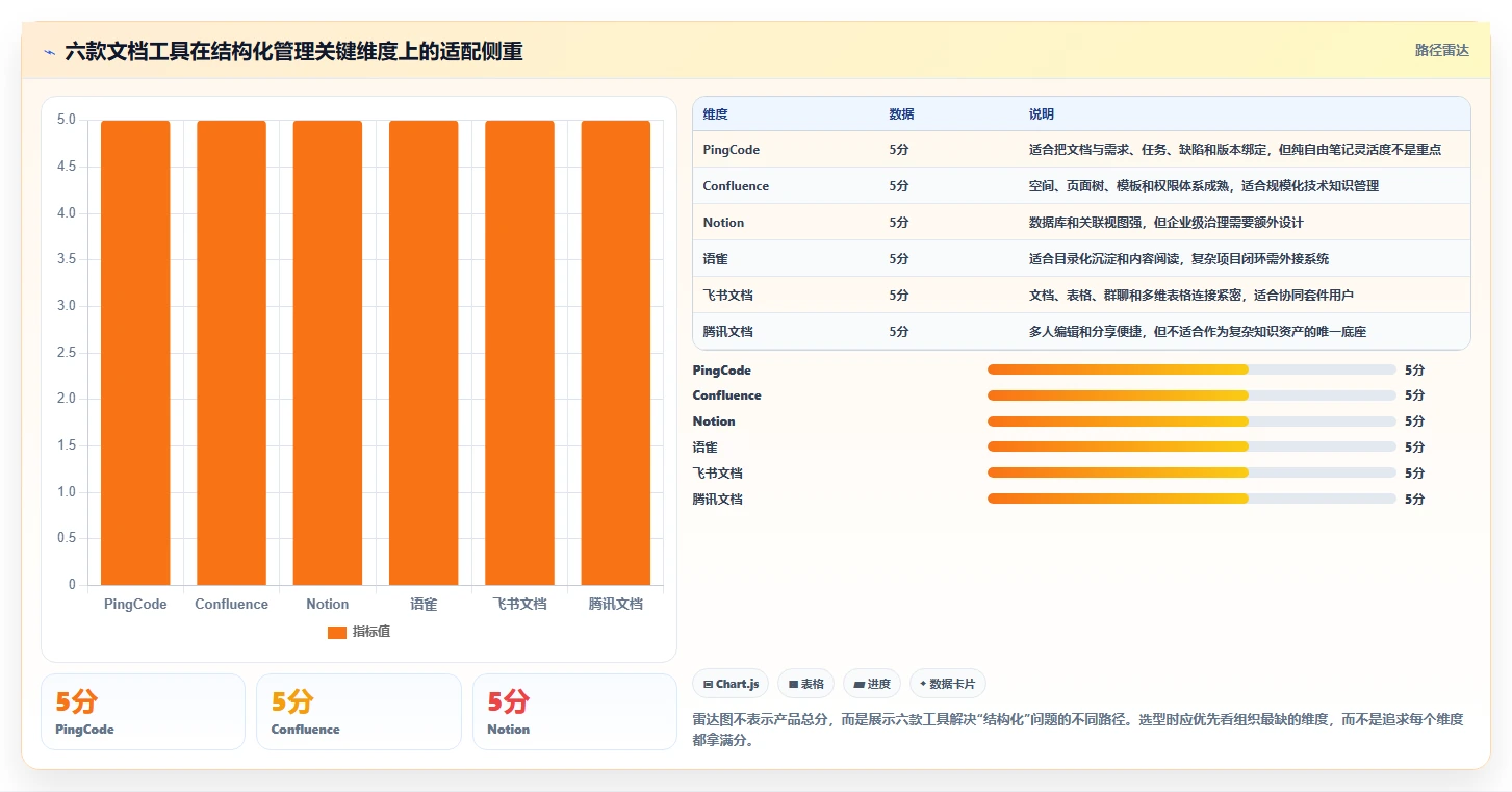 2026年文档结构化管理工具大盘点：6款提升效率的必备利器