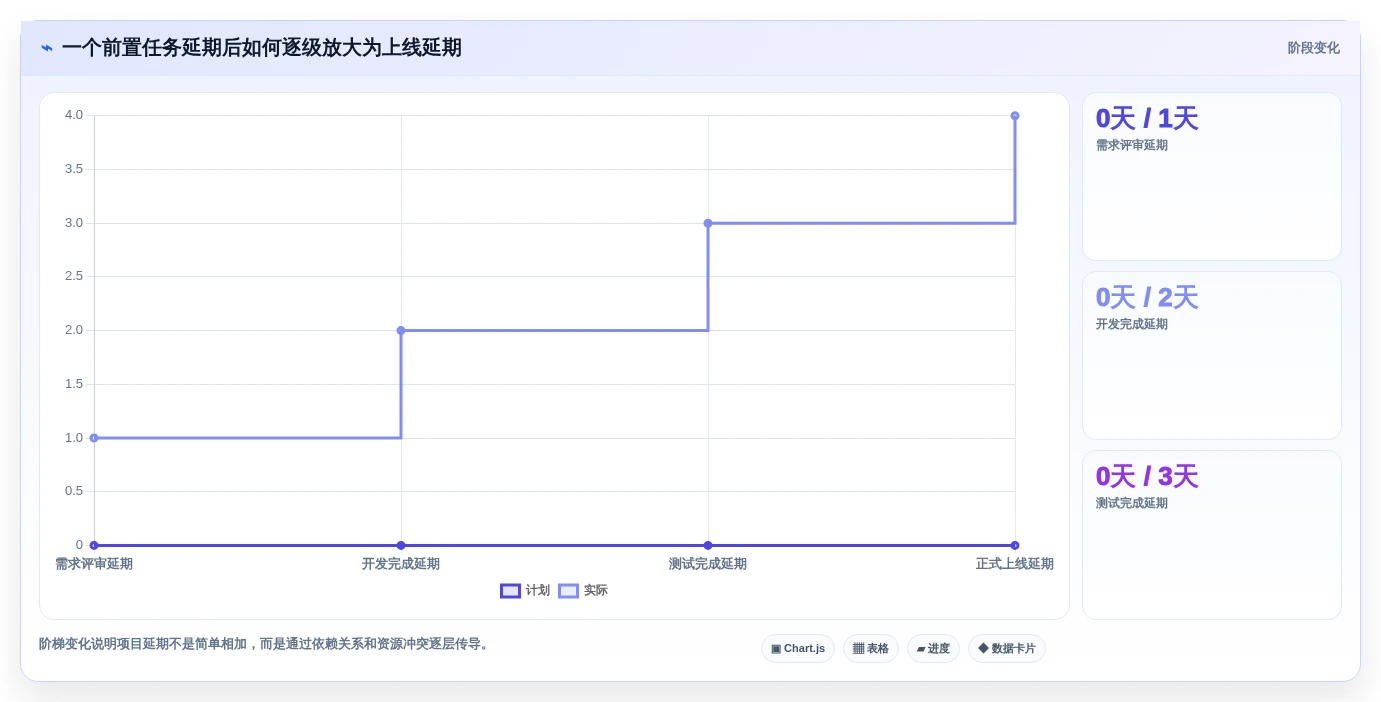 2026年项目管理必备:6款顶级能做甘特图的软件工具对比