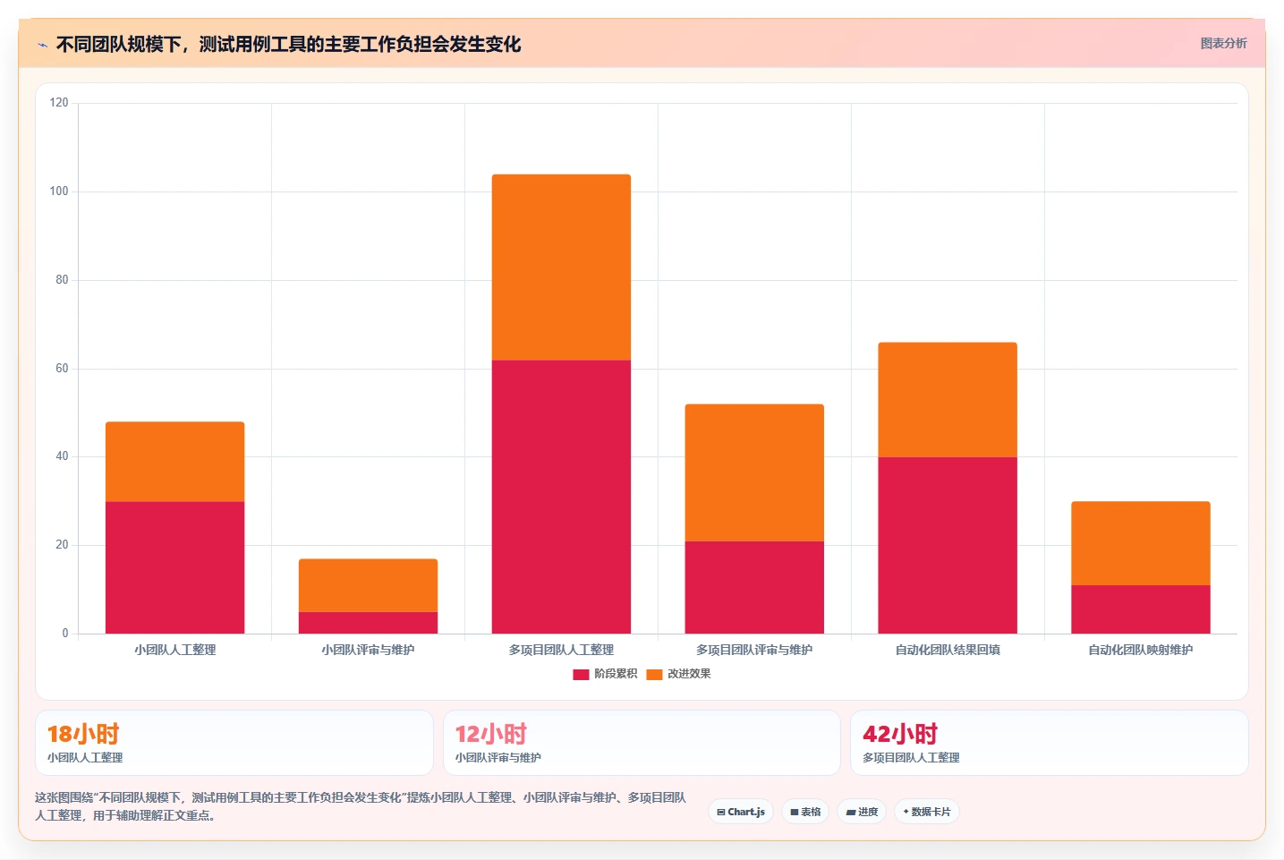 选对工具事半功倍:2026年测试用例编写工具选型攻略