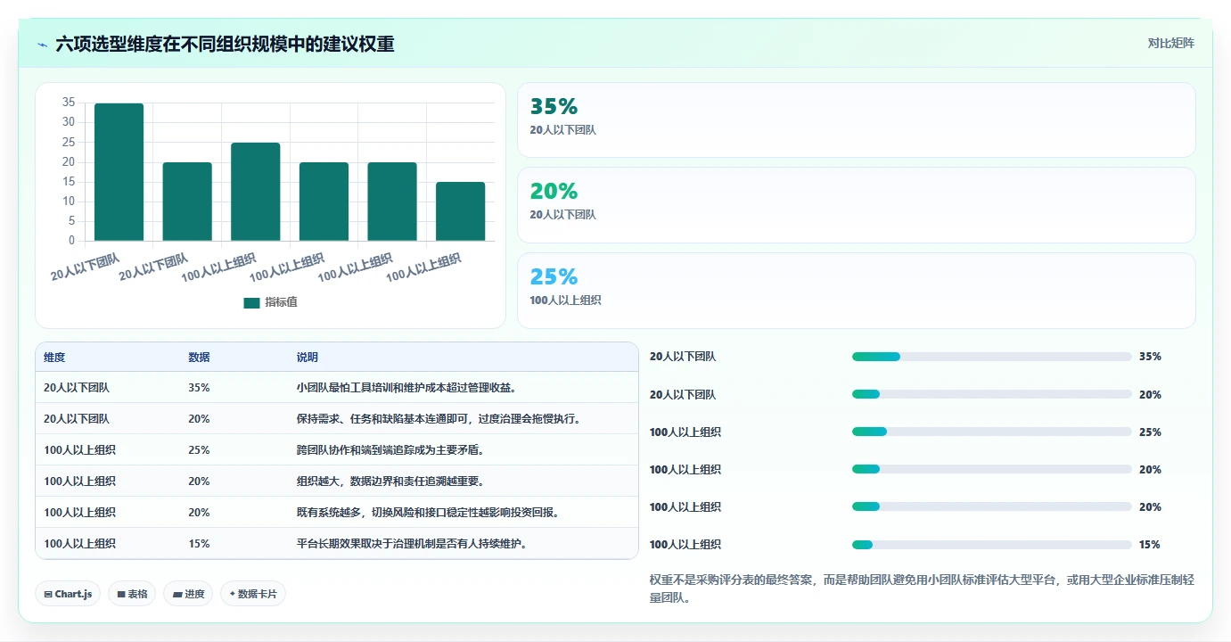 项目经理必读:2026年最值得投资的5大系统开发管理工具