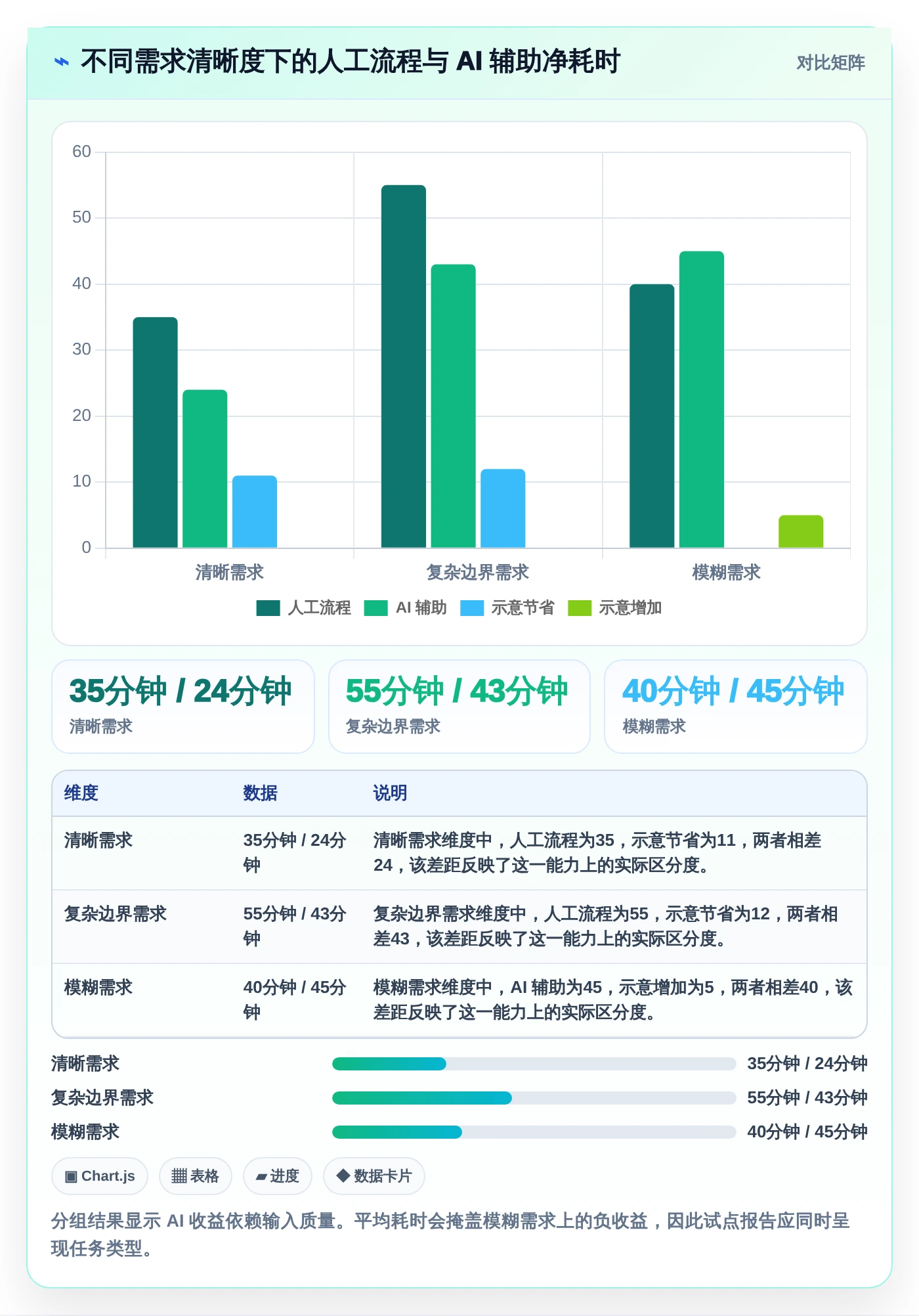 项目管理新趋势：2026年5大测试管理工具AI对比分析