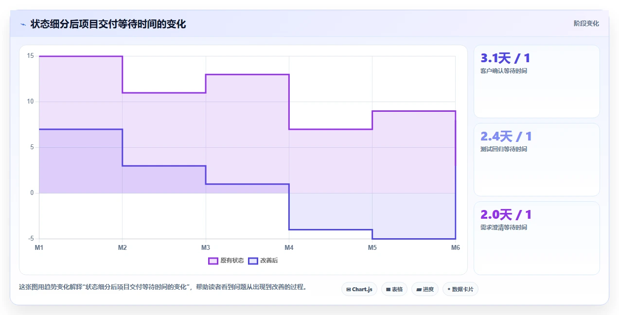 项目经理必看:2026年5大热门项目管理任务计划日报系统选型指南