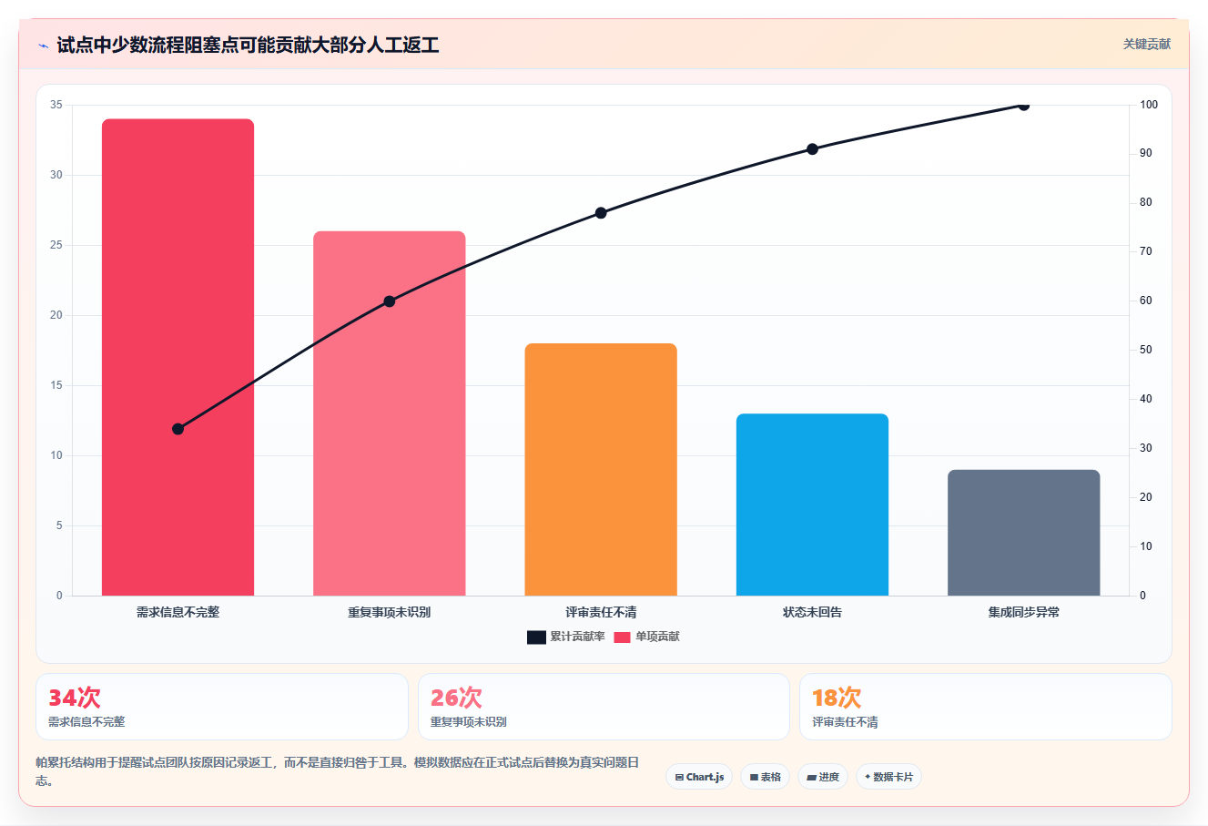 生活消费行业需求管理系统选哪个?2026年主流工具深度测评