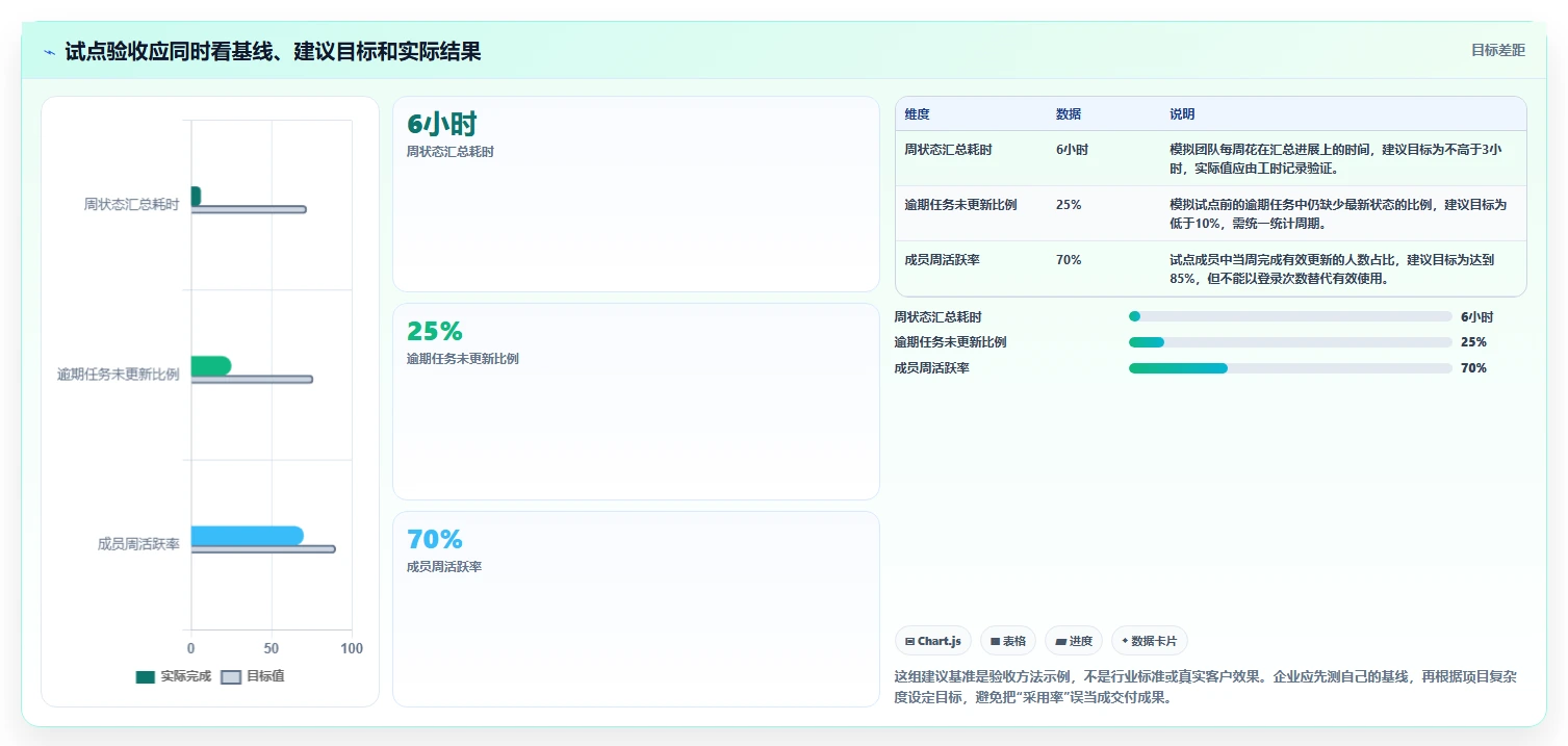 项目管理新趋势:2026年5大绩效系统工具推荐
