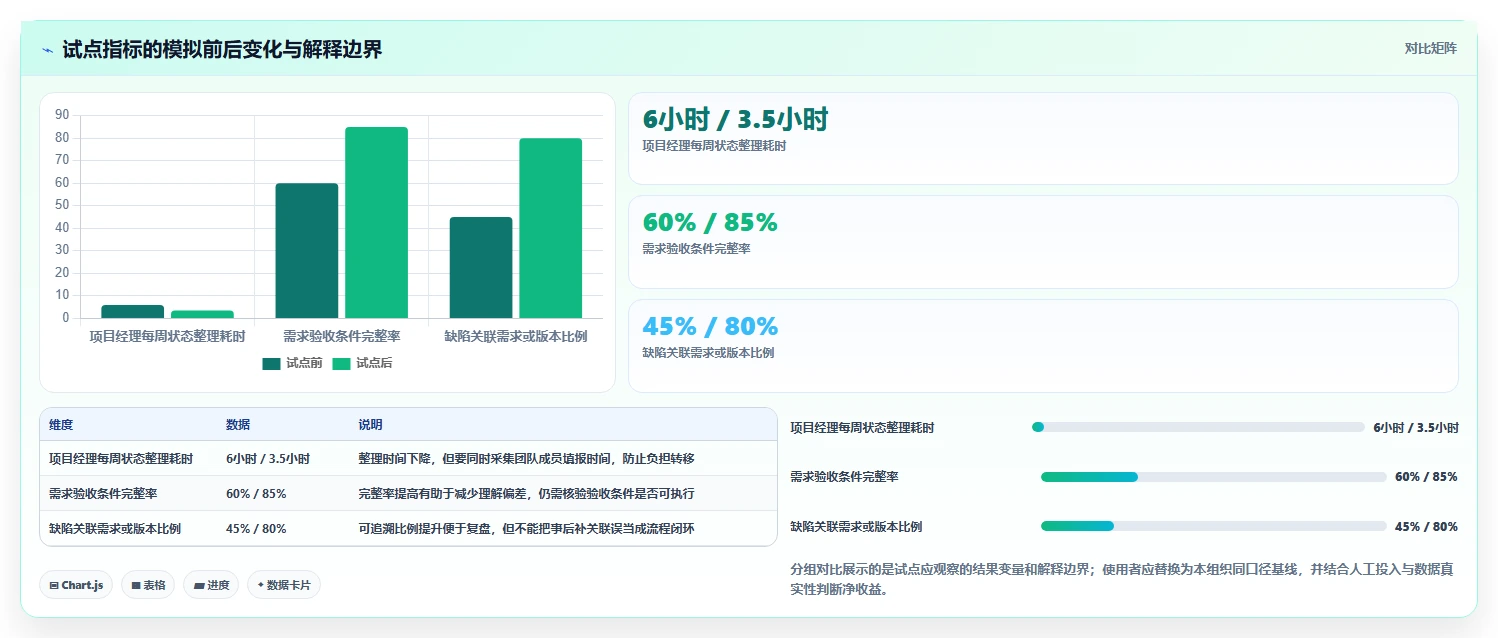 项目经理福音:2026年腾讯项目管理系统选型指南