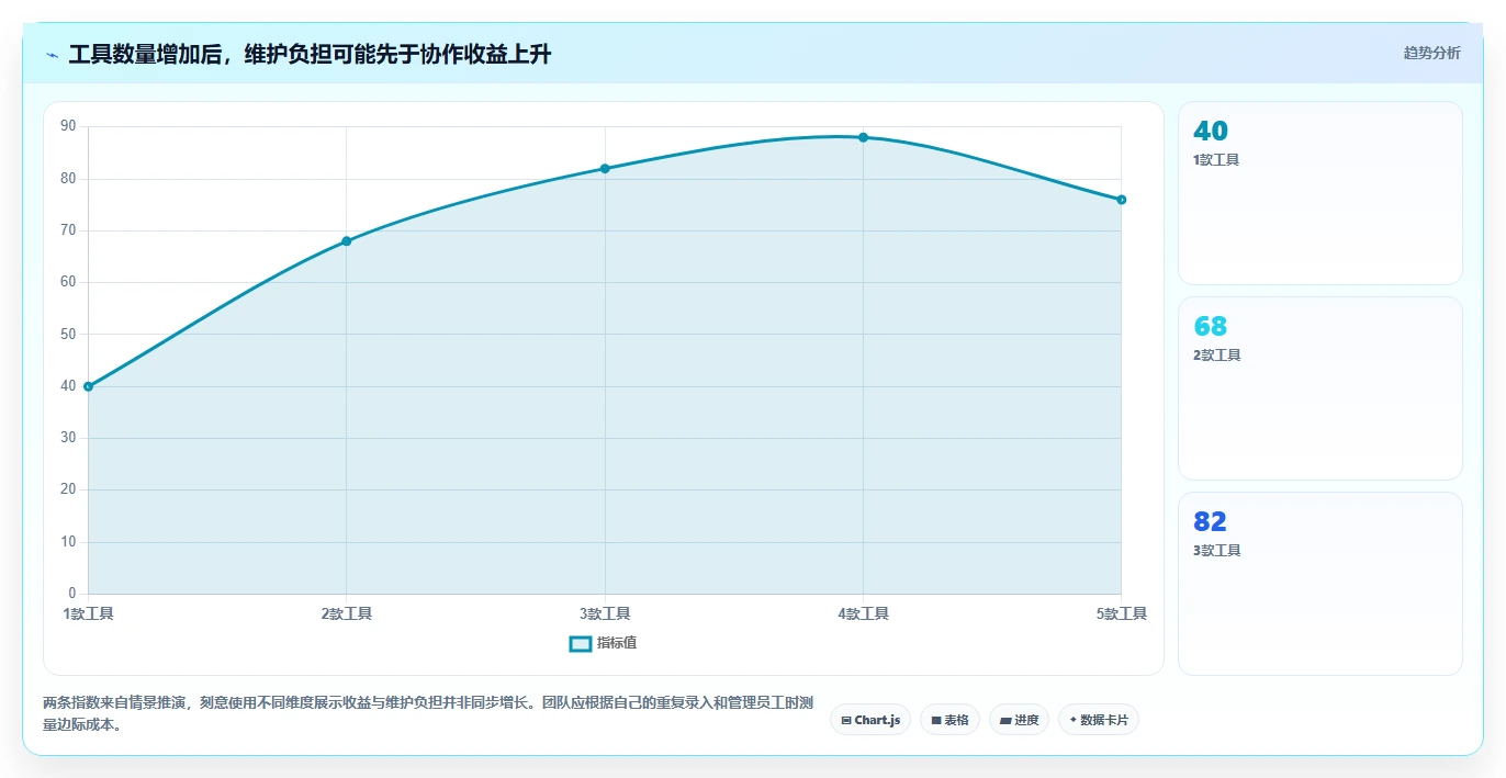 远程协作新趋势:2026年最受欢迎的5大组织工作软件推荐