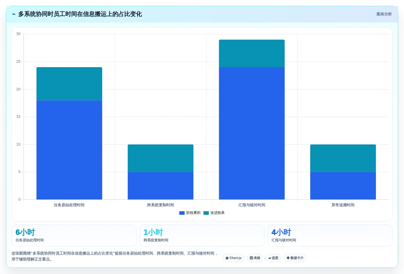 提升企业竞争力:2026年不可错过的8款企业经营管理一般的应用软件盘点
