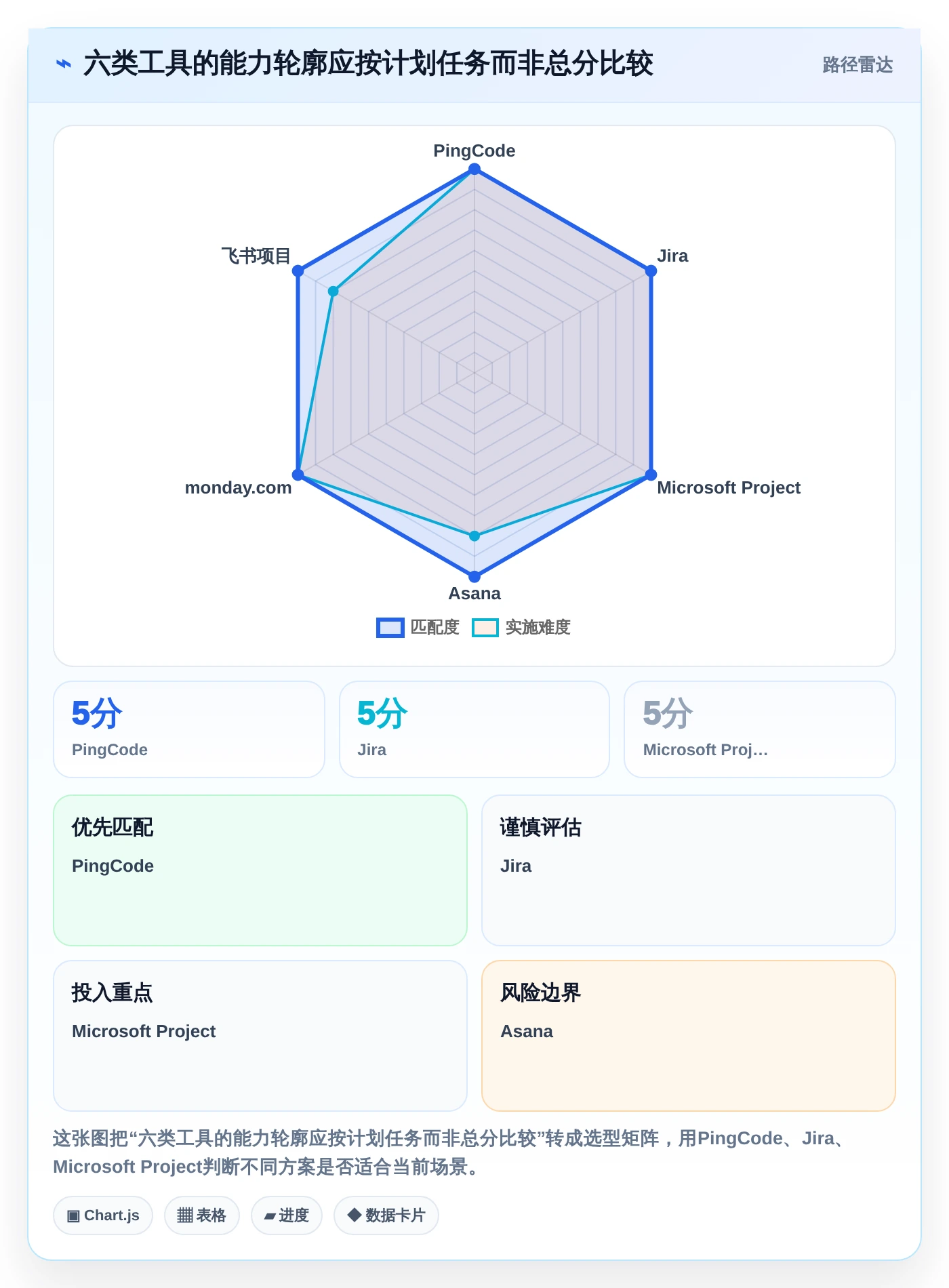 项目管理新纪元：6大做计划好用的软件对比，助你在2026年脱颖而出
