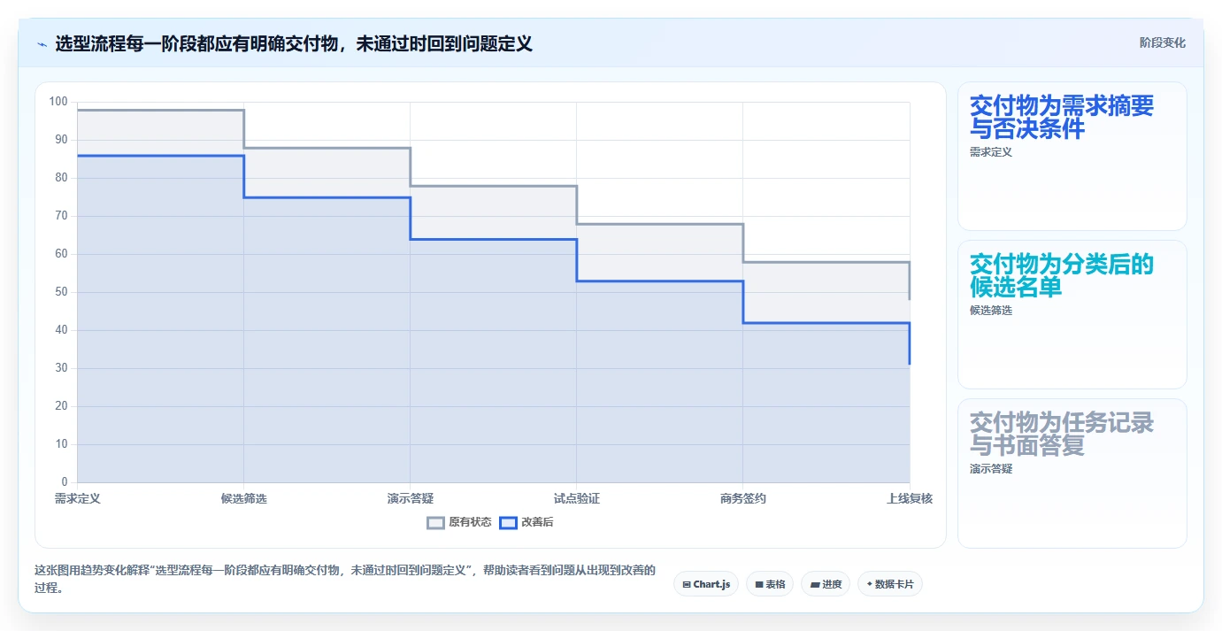如何选择适合你的第三方开发平台?2026年最新选型指南