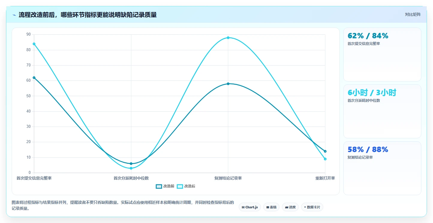 提升研发质量必看:2026年7款热门缺陷记录跟踪单软件功能对决
