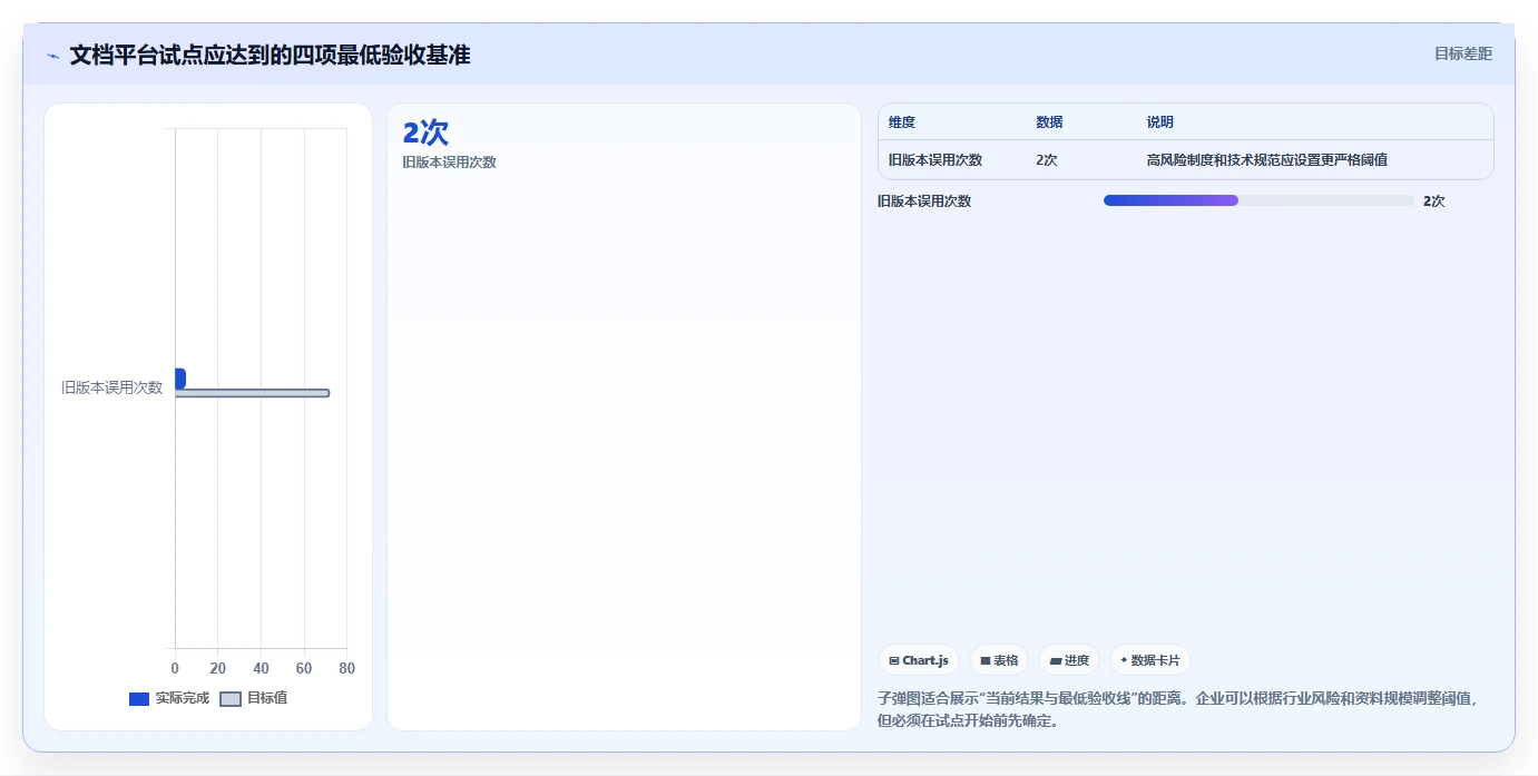 提升团队协作：2026年度7款热门文档资料管理平台深度评测