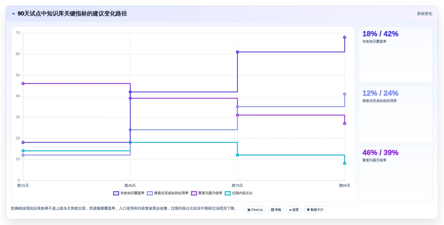 企业知识管理革新:2026年最值得关注的5款如何构建线上问题知识库Confluence工具