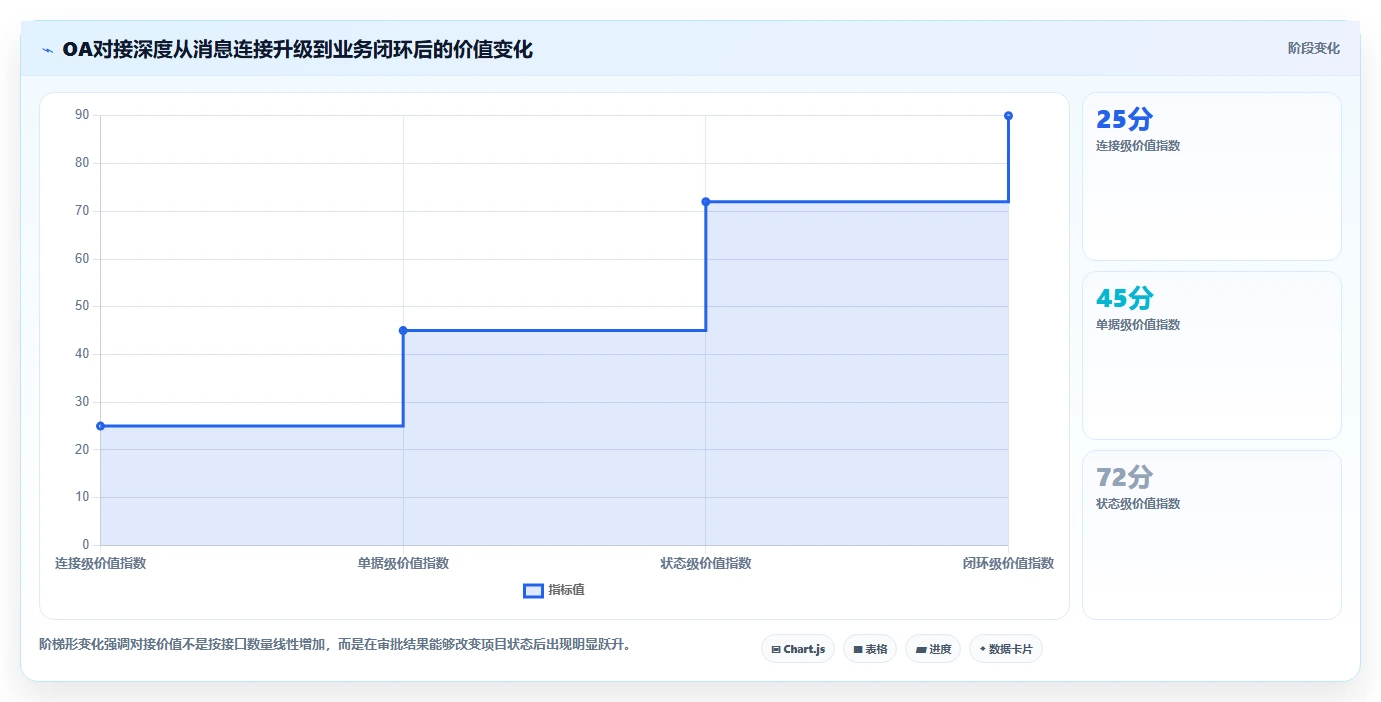 能对接OA的项目管理软件有哪些?2026年选型指南与深度测评