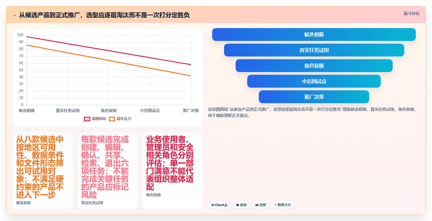 远程办公新标准:2026年度8大多人协作文档软件推荐