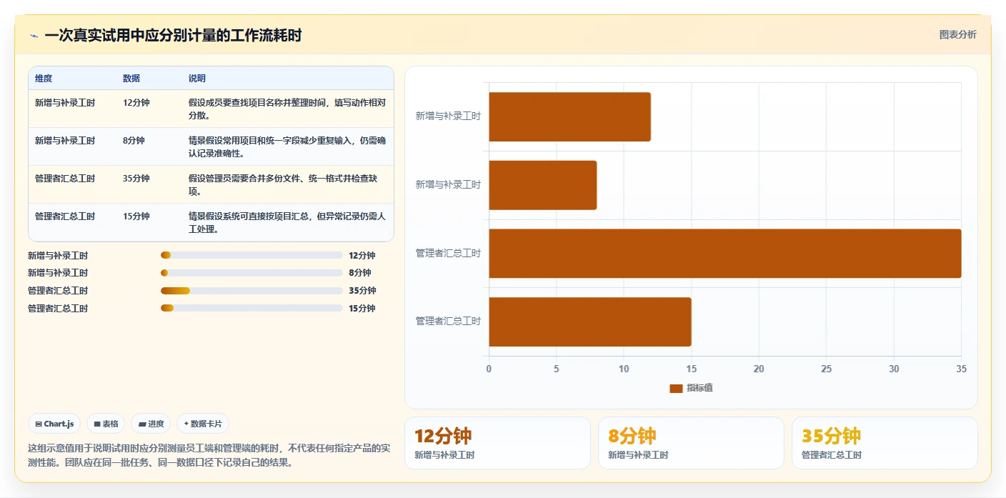 2026年效率管理新选择:6款顶级可以记工时的软件工具深度对比