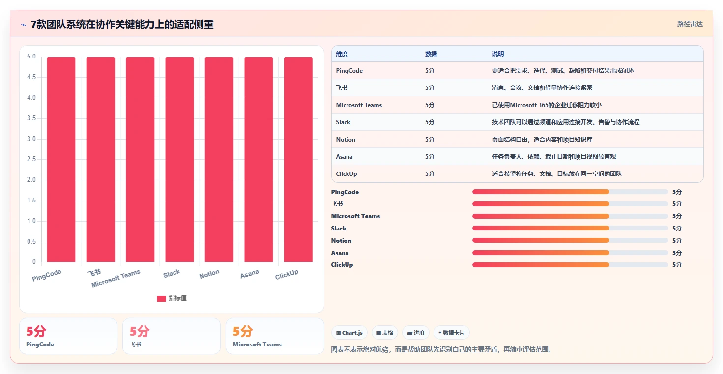 远程协作新时代：2026年不可错过的7款团队系统工具推荐
