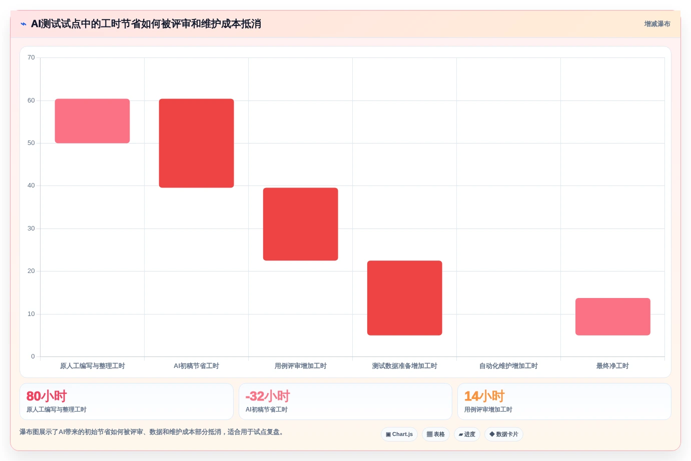 提升测试效率!2026年不容错过的8大基于AI的测试用例生成工具推荐