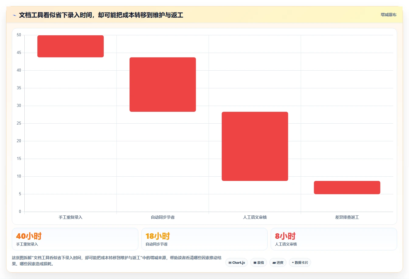 2026年必看:6大wiki接口文档管理系统工具对比,助力效率提升