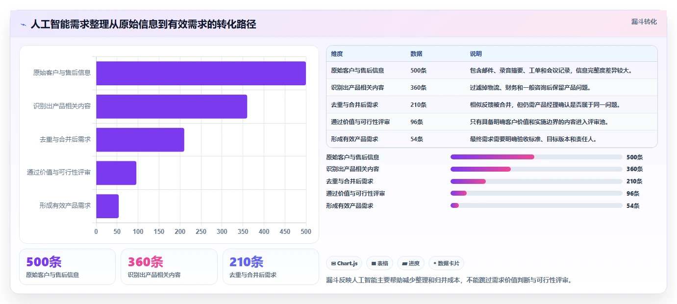 2026智能制造行业产品管理系统推荐:解决研发与生产协同难题的选型指南