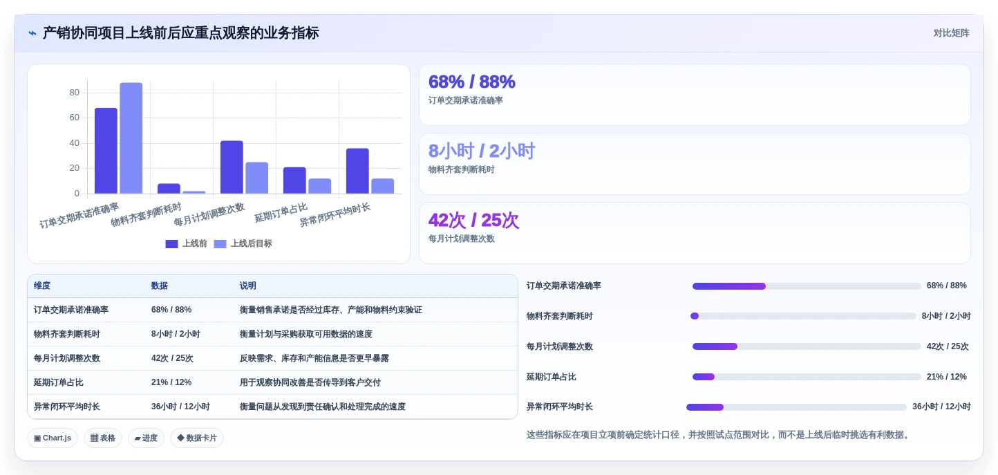 提升企业效率:2026年必备的5大国内产销协同管理软件推荐