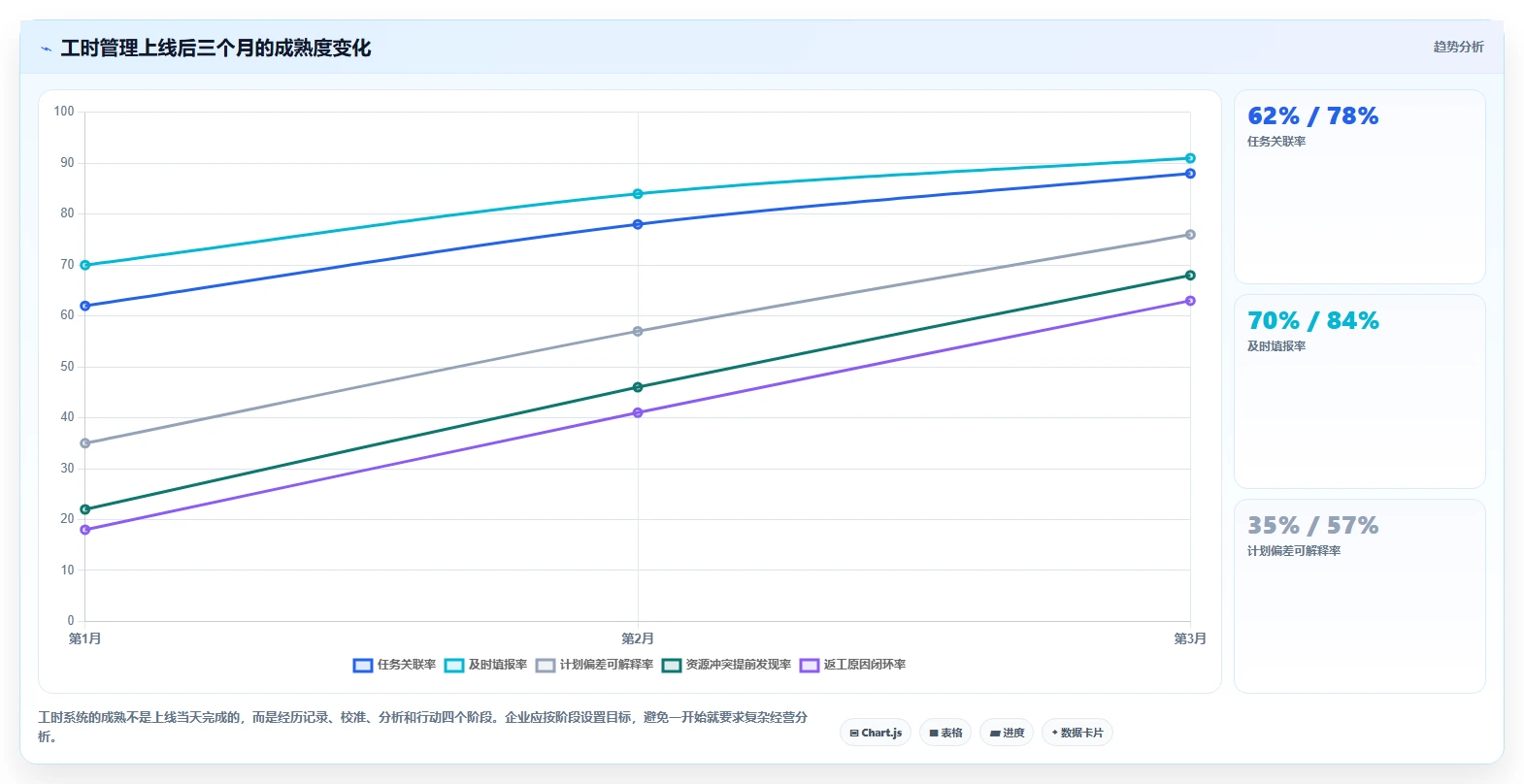 解锁团队生产力：2026年不可错过的5款统计工时工作量好用的软件推荐
