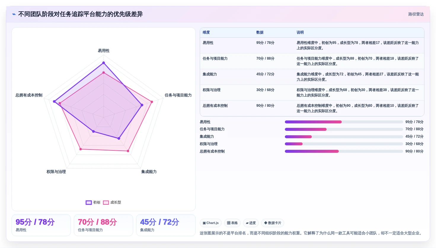 从初创到企业：2026年如何选择适合你的任务追踪平台？