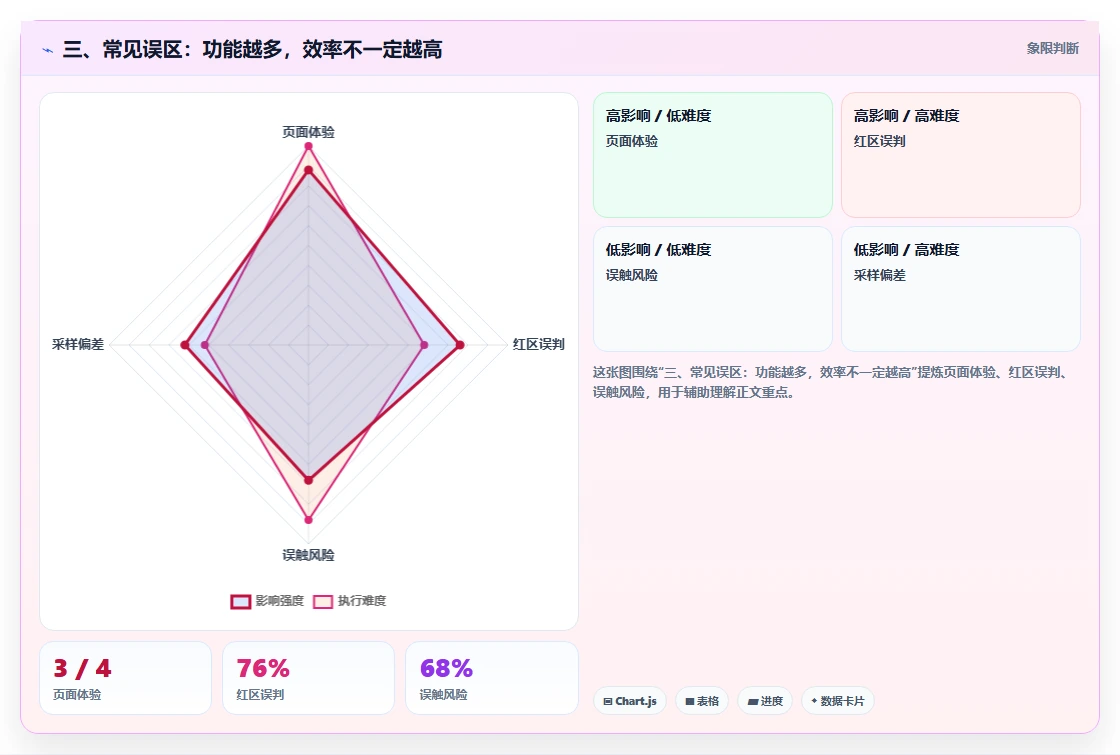 三、常见误区:功能越多,效率不一定越高