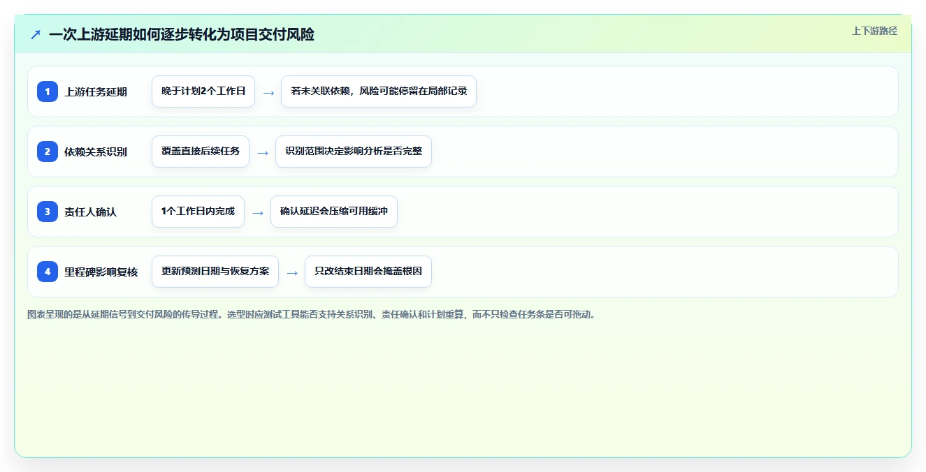 项目经理必看:2026年进度计划表软件下载工具选型指南 - 5大王牌推荐