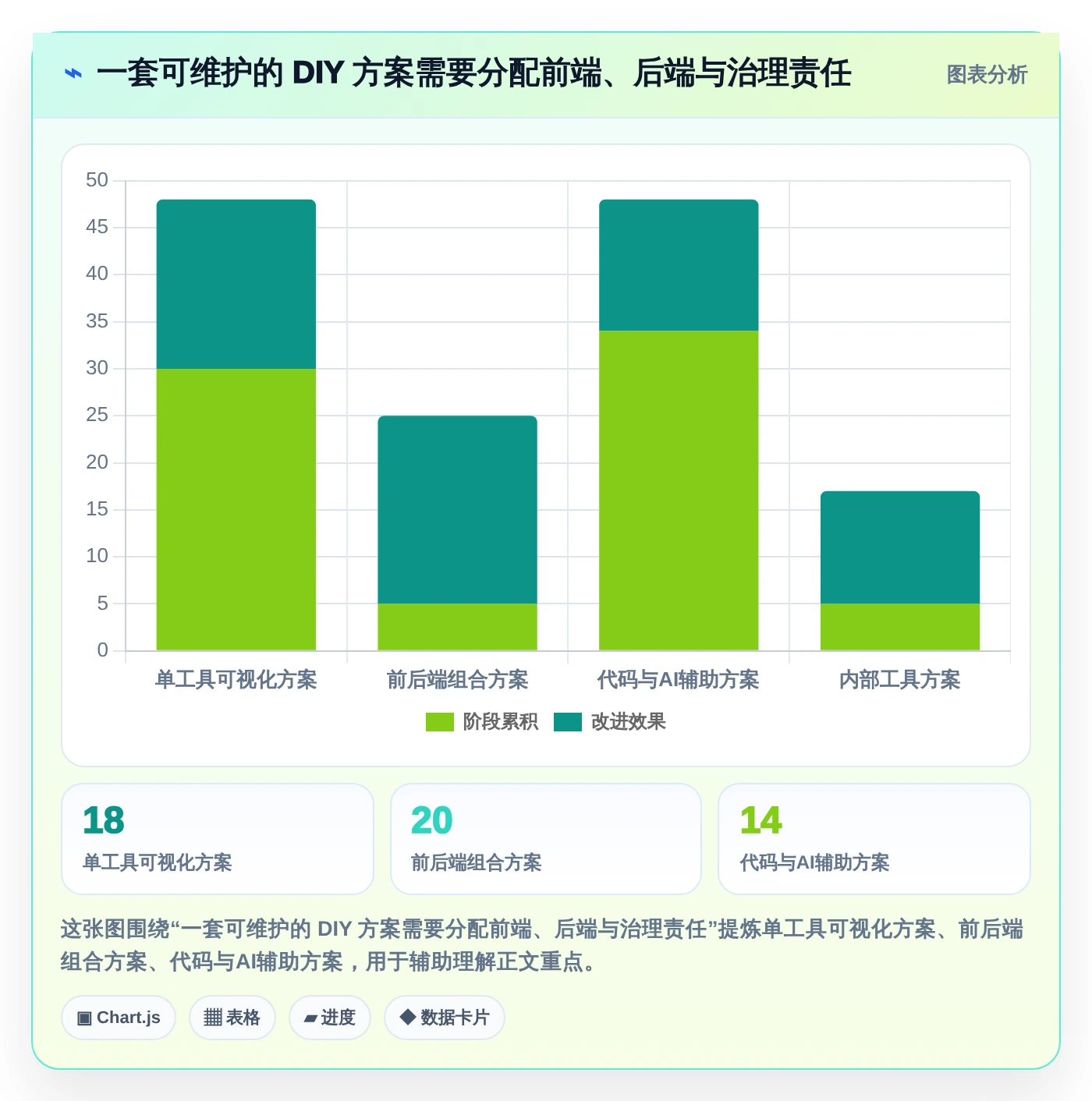 2026年不容错过:6款顶级可以DIY开发前后端的软件工具深度对比