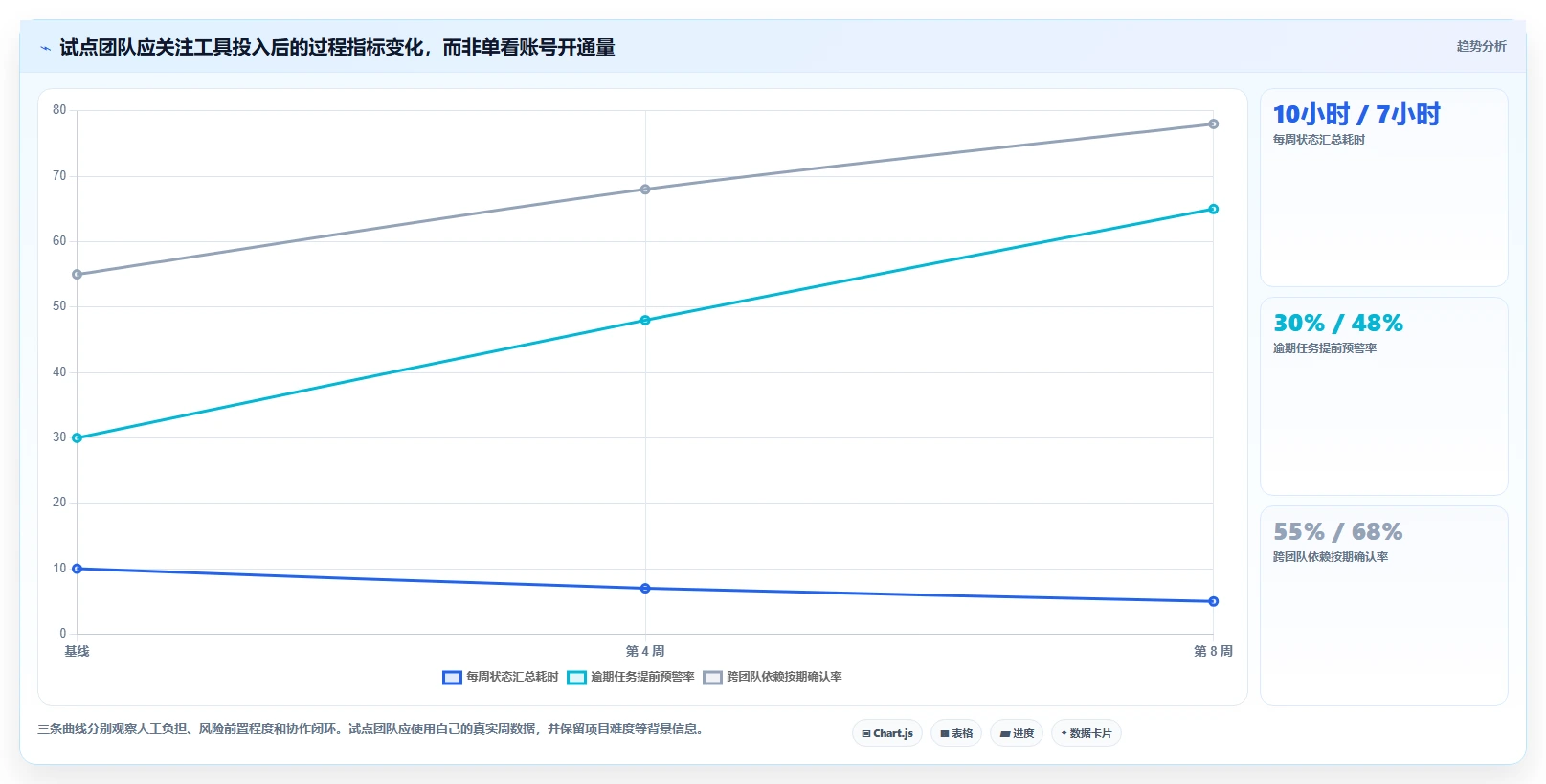 项目经理必读:2026年最值得投资的7款项目管理云工具