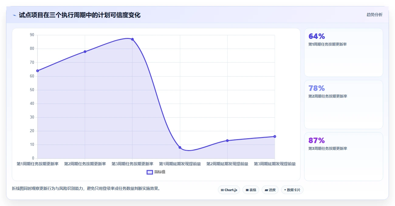 提升团队协作效率：2026年不可错过的5大云端甘特图工具推荐