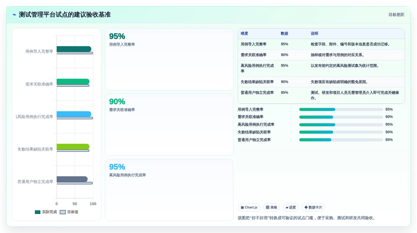 提升测试质量:2026年8款热门测试用例管理工具推荐
