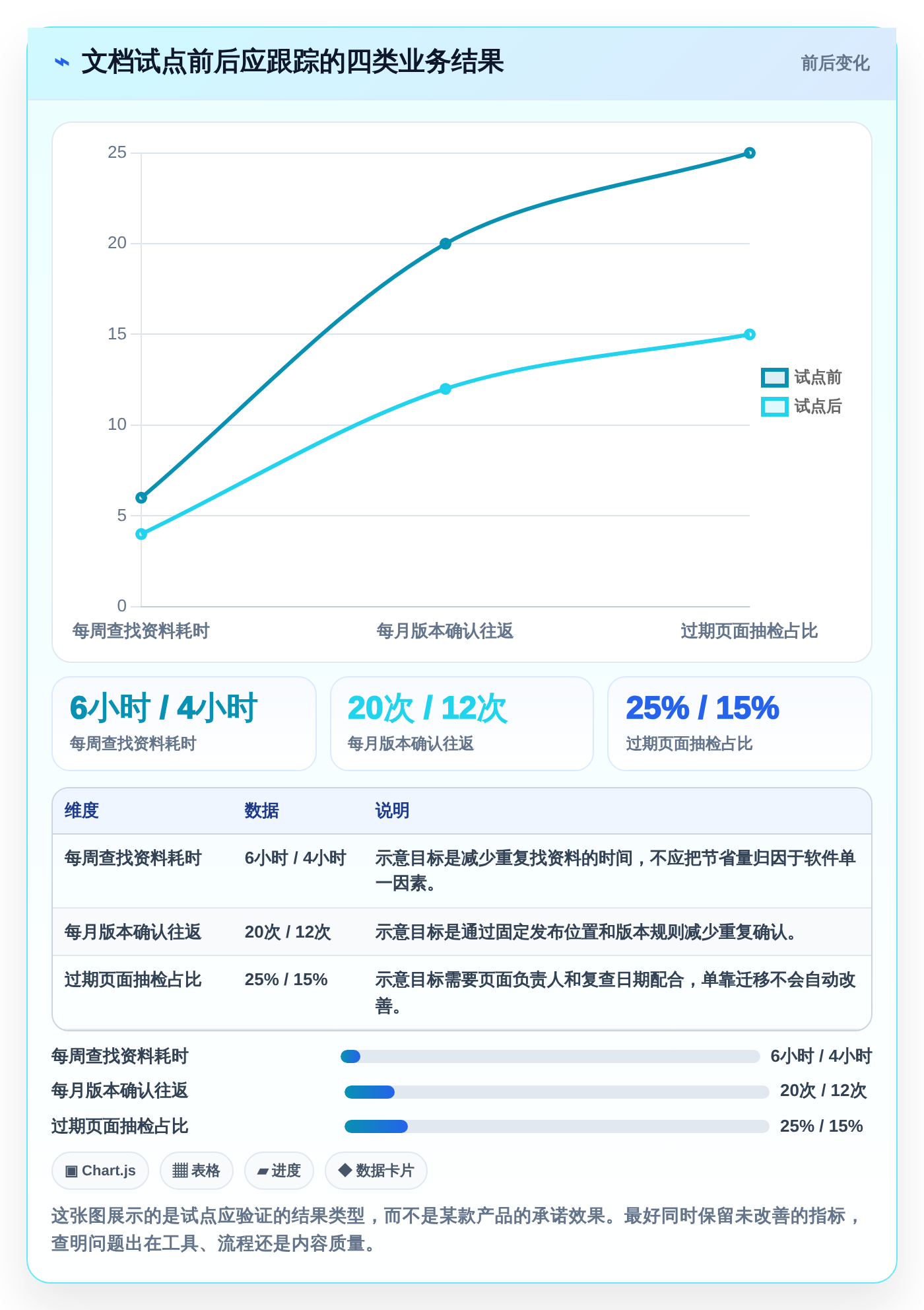 2026年最佳选择:6款高效做文档用什么软件工具全面对比