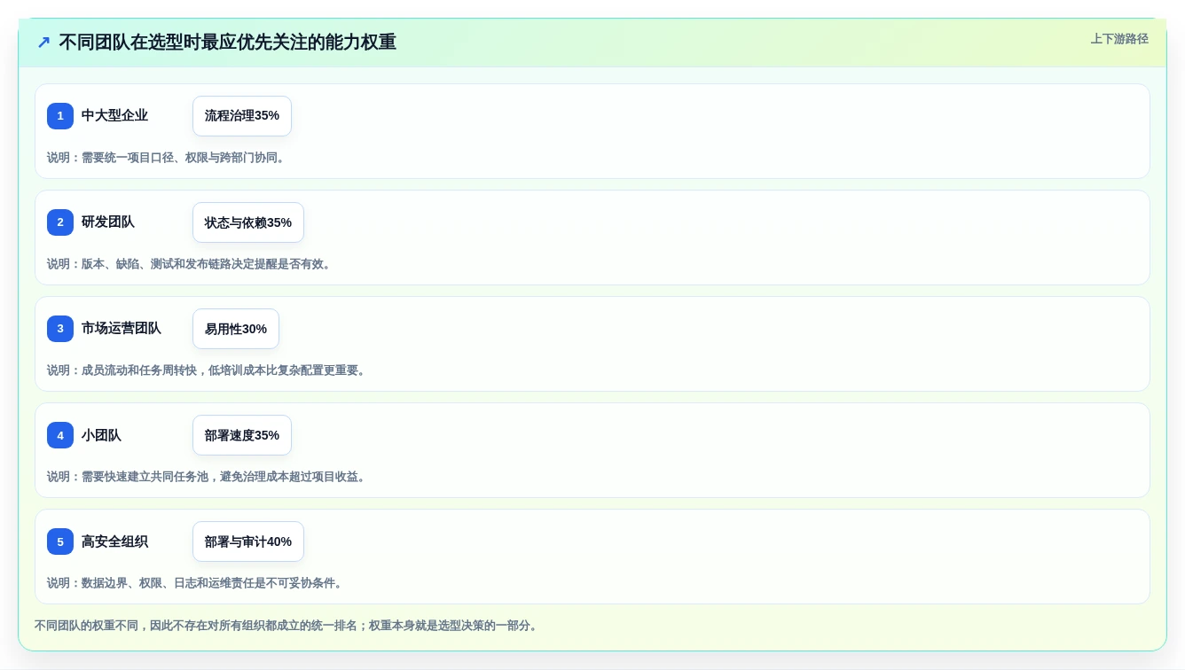 告别项目延期:2026年7款优秀工作流程提醒软件选型指南