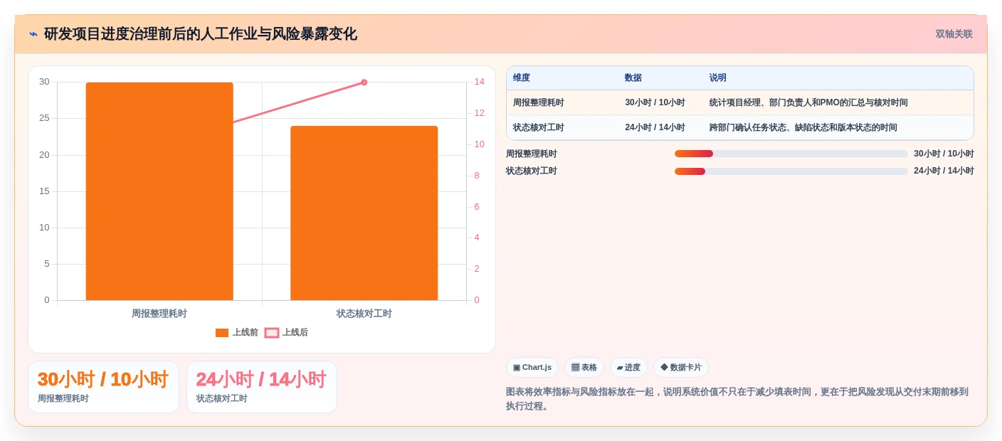 项目管理新趋势：2026年最受欢迎的8大生产进度回复系统盘点