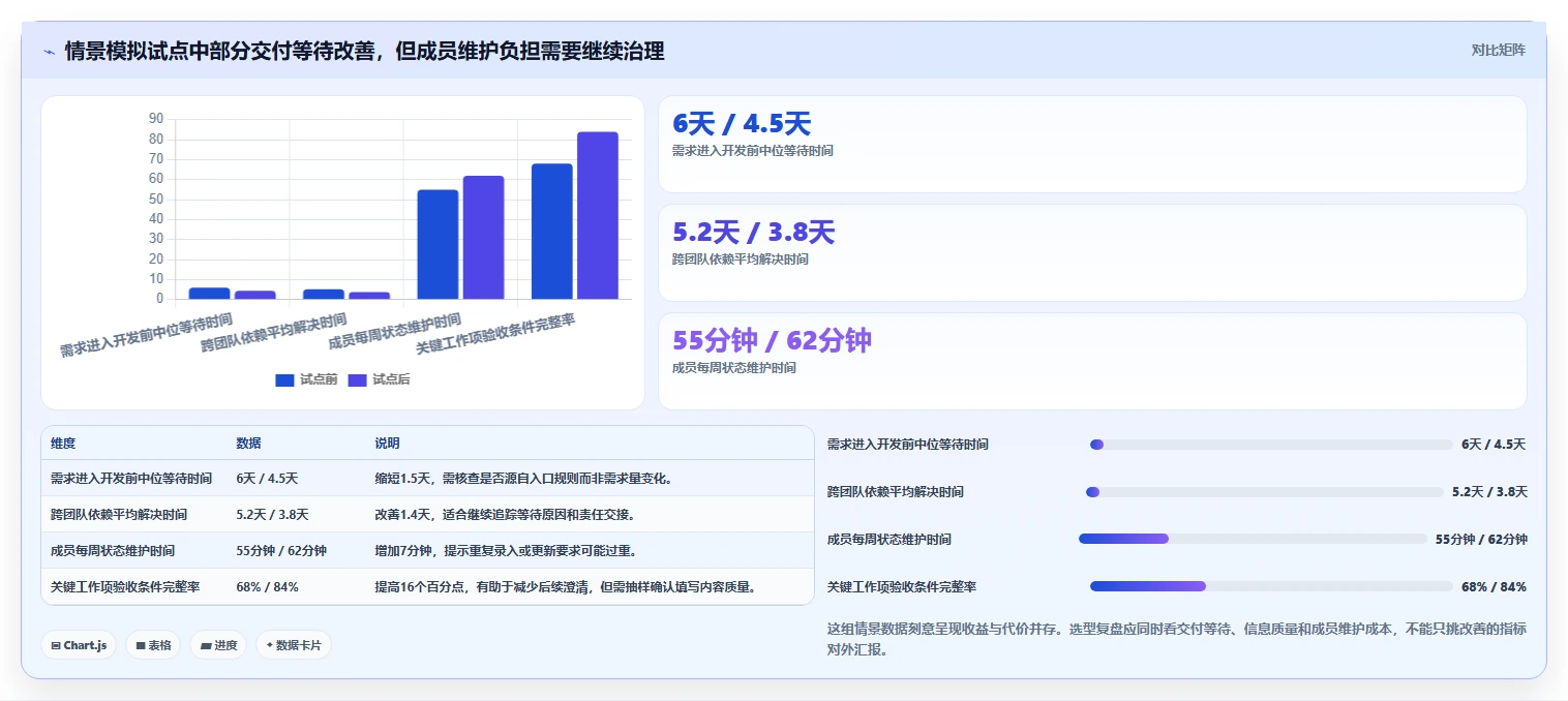 项目管理新趋势:2026年once研发管理平台选型指南