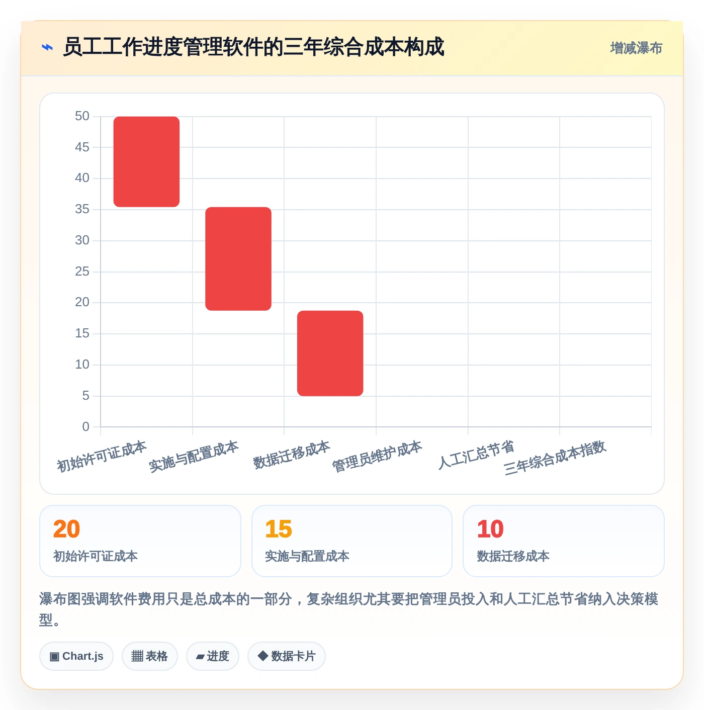 2026年效率之选：6款顶级员工工作进度管理软件全面对比