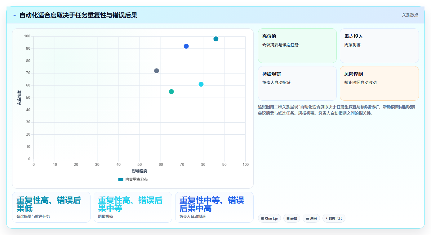 智能项目管理新时代：2026年不可错过的8大AI任务管理工具