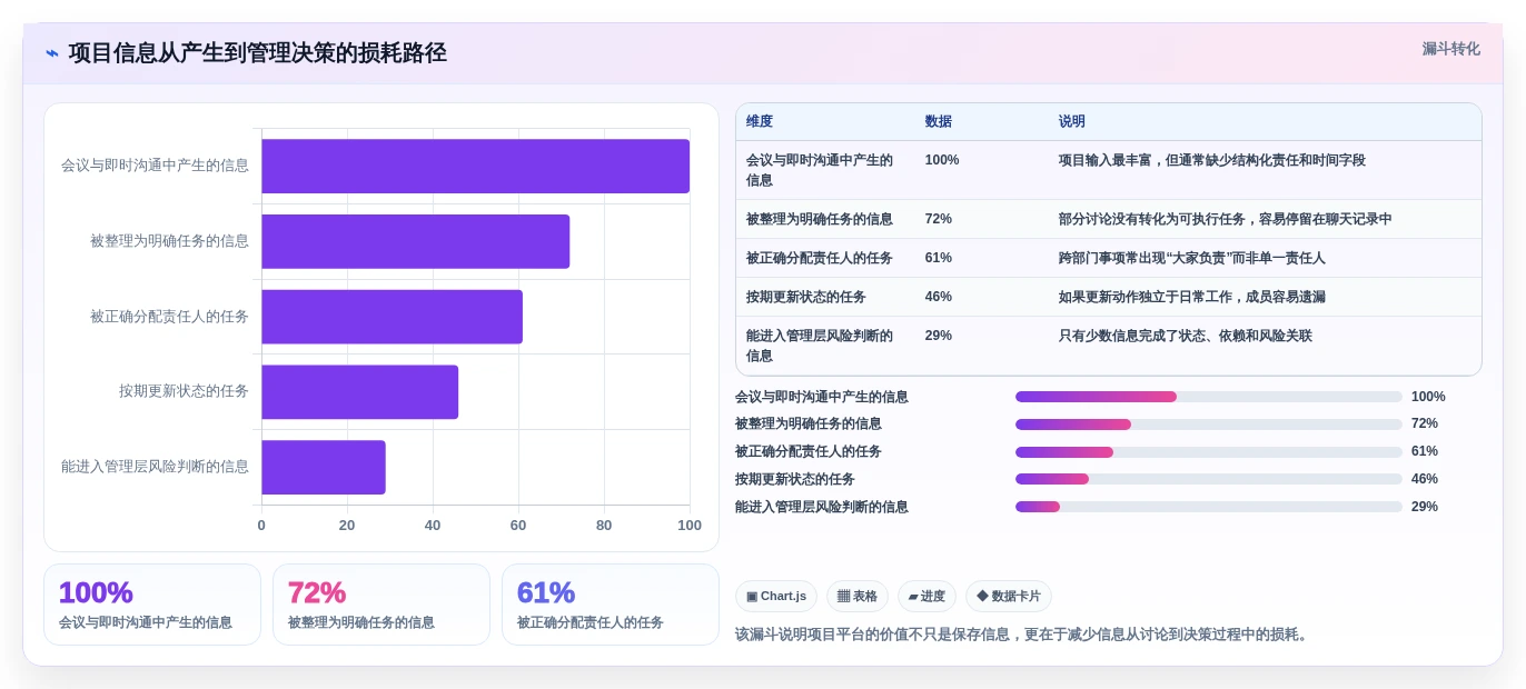 项目管理新趋势:2026年8款好用的项目协作软件工具深度分析