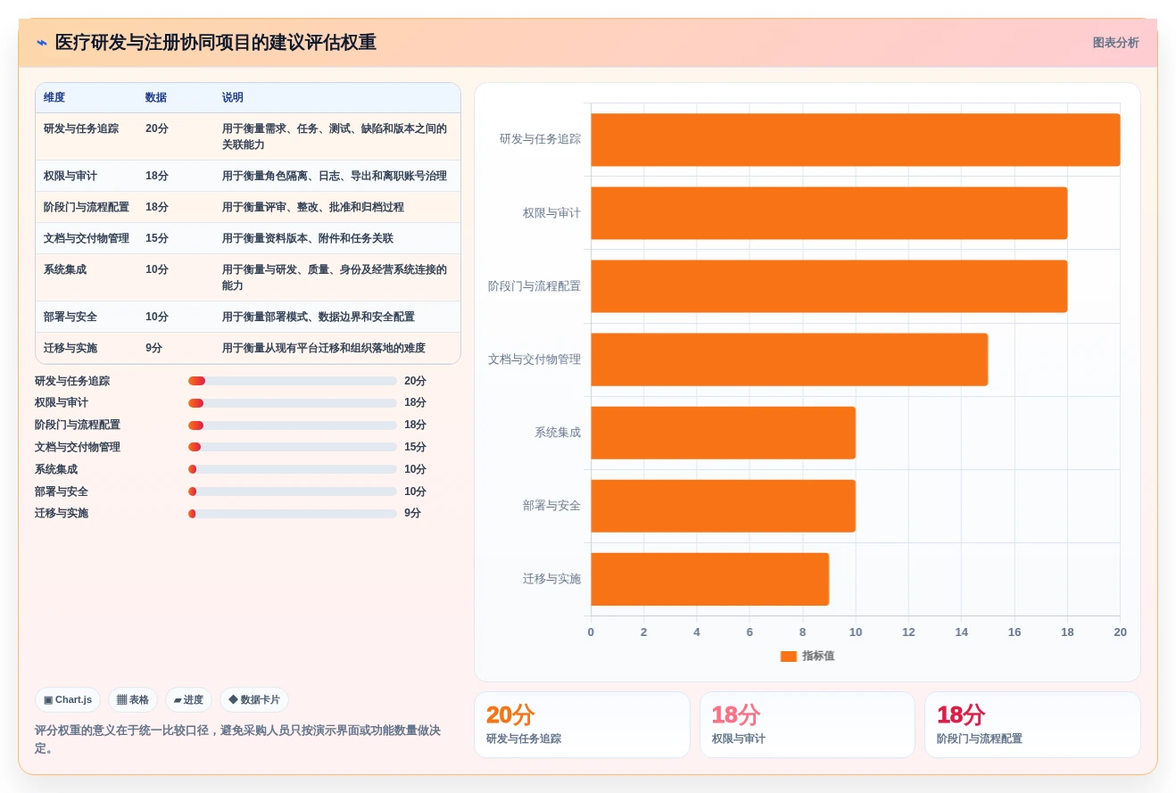 2026年医疗项目管理工具选型:5款替代Jira的企业级方案对比