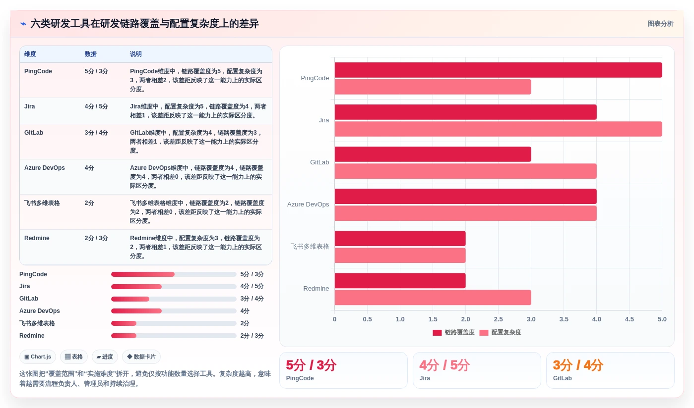 2026年产品研发工具大盘点：6款提升效率的必备利器