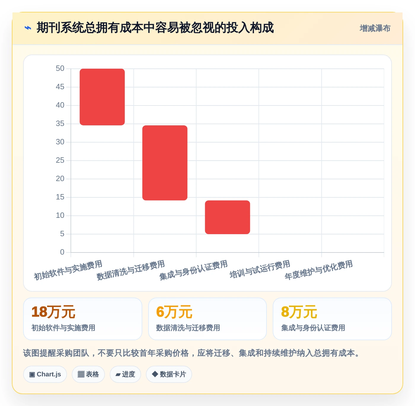 选对工具事半功倍:2026年期刊编辑管理系统选型指南