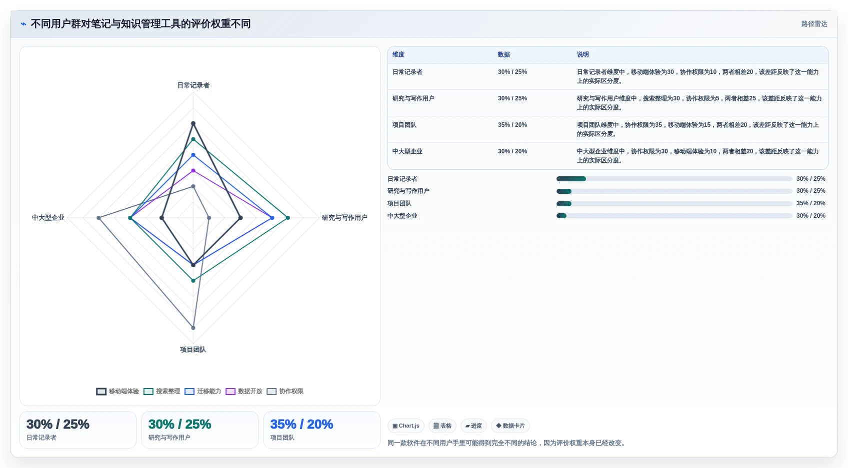 2026年效率管理新选择:6款类似印象笔记的软件全面对比