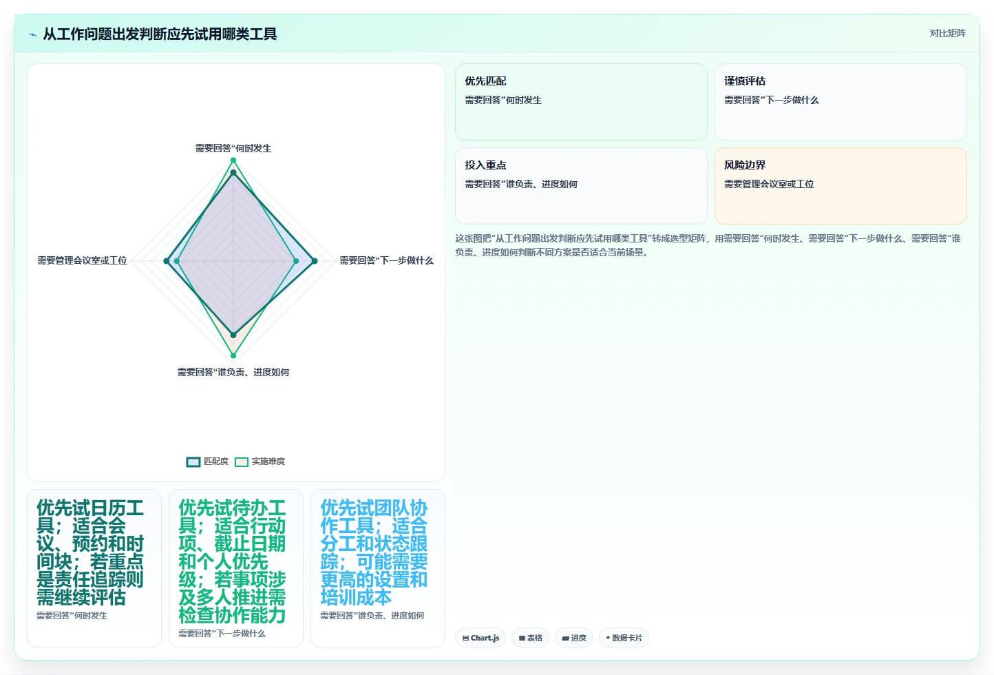 走向数字化办公：2026年如何选择最适合你的电脑日程管理软件？