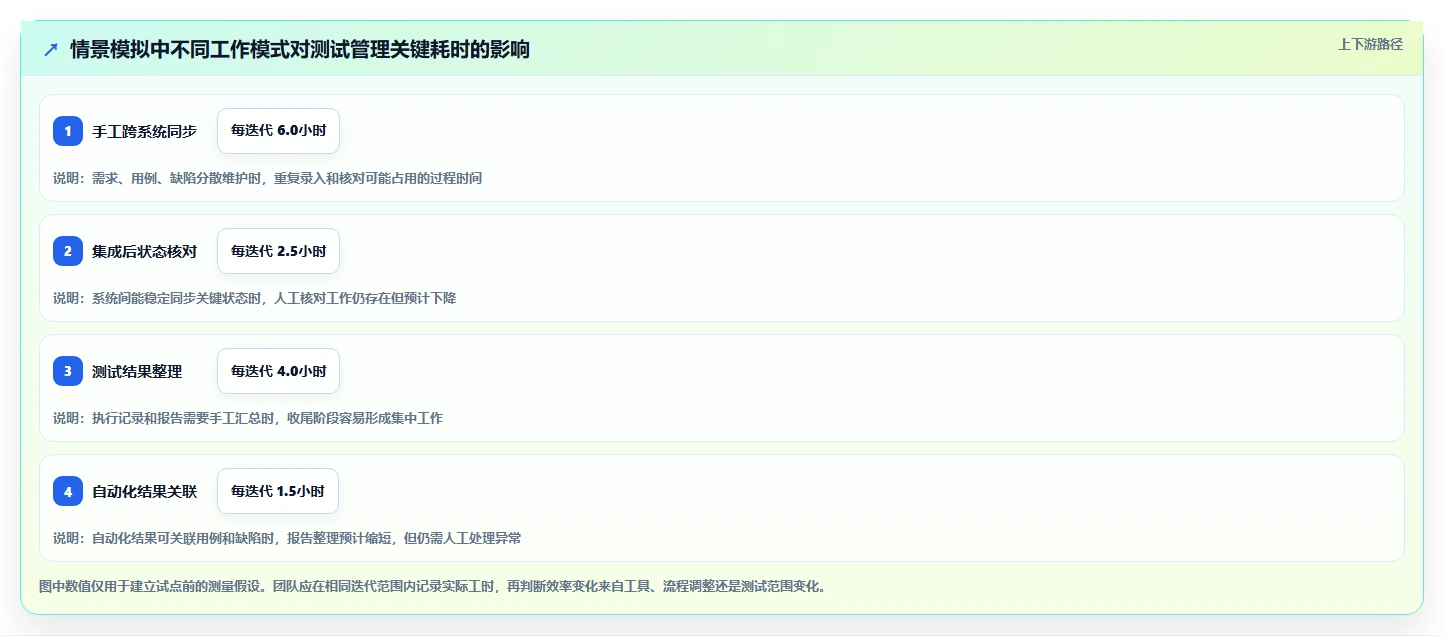 2026年效率革命：6大资源管理系统测试用例工具全面对比