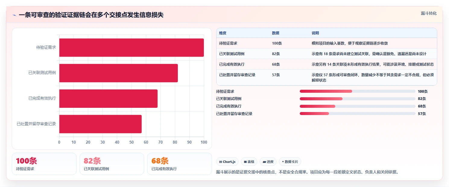 2026年功能安全测试工具大盘点:6款值得关注的顶级工具