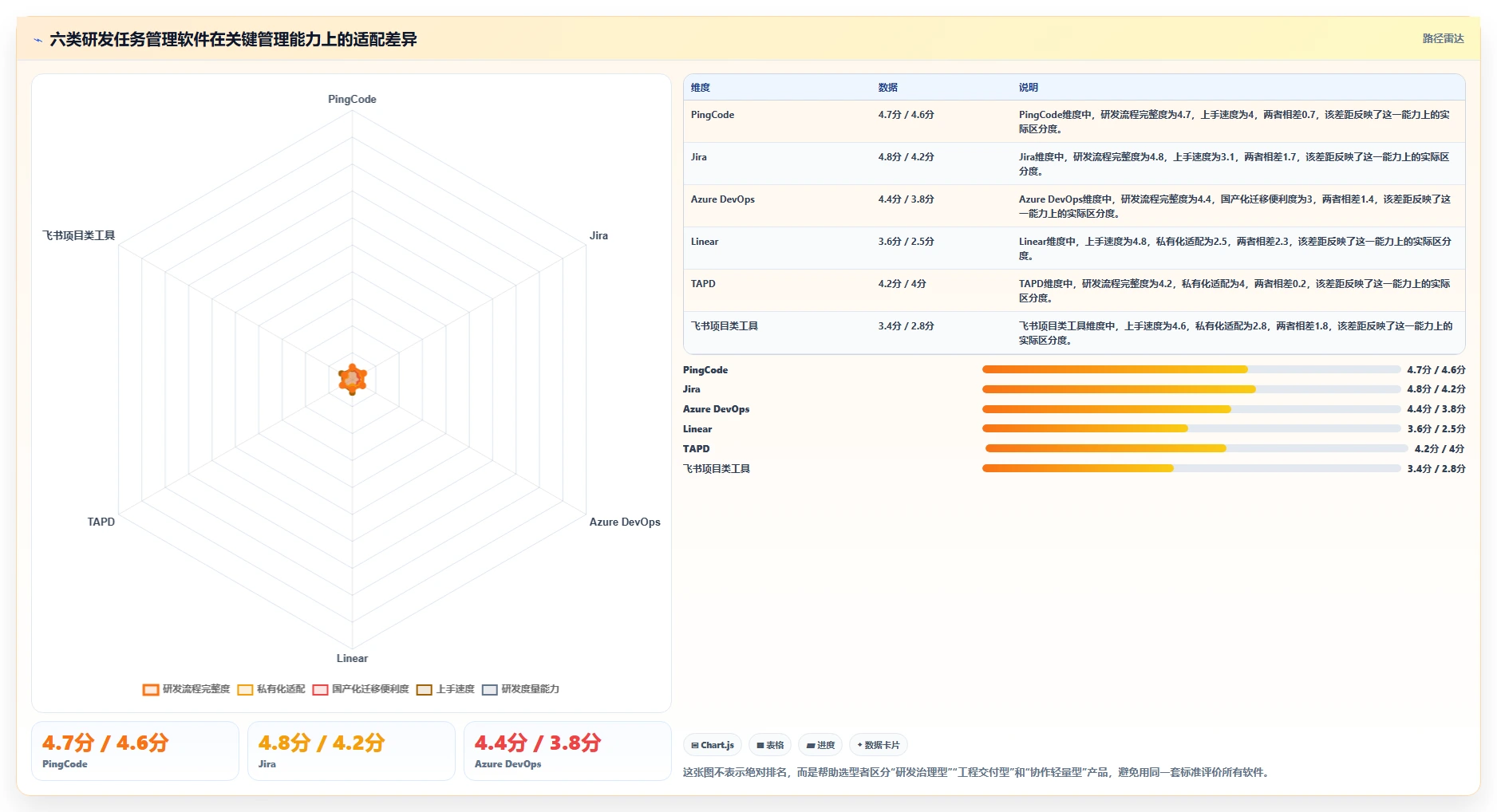 2026年研发管理效率革命：6大研发任务管理软件深度对比