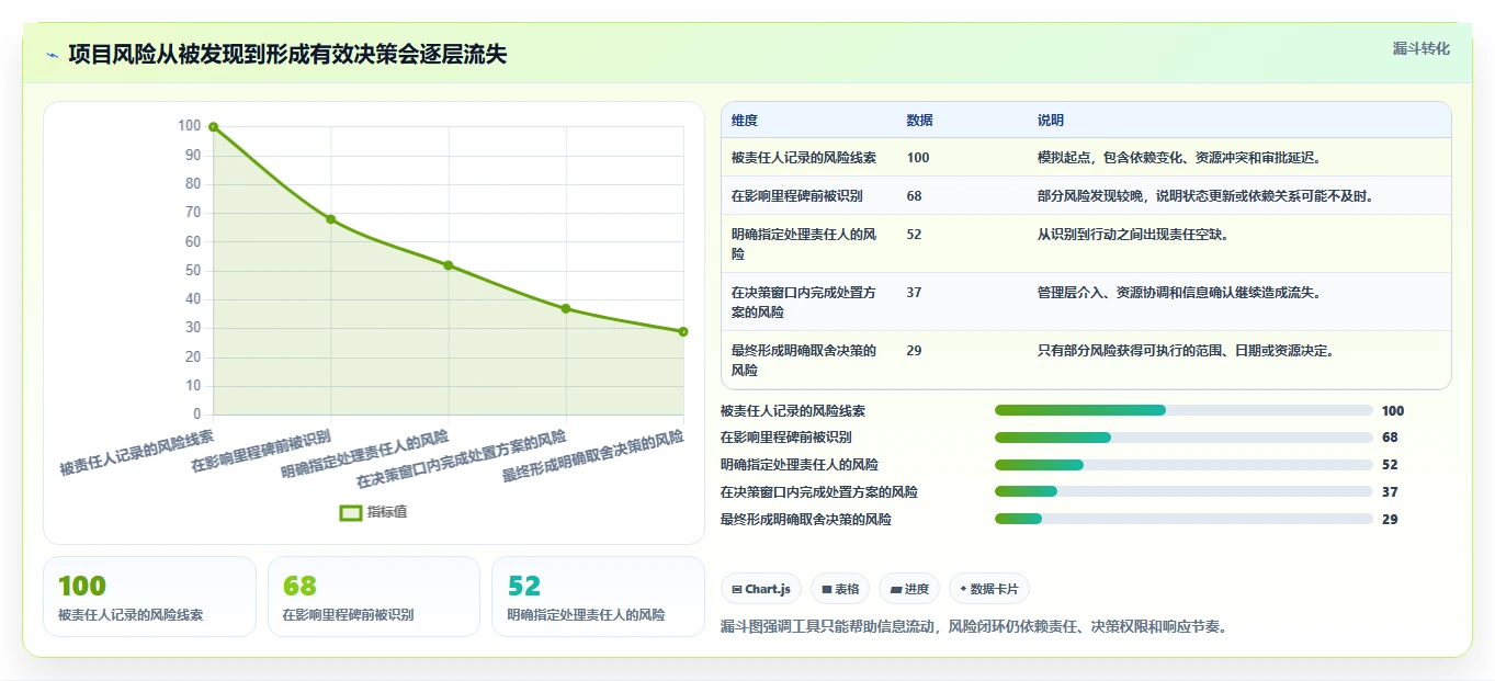 2026年项目管理效率大提升:6款顶级项目计划工具全面对比