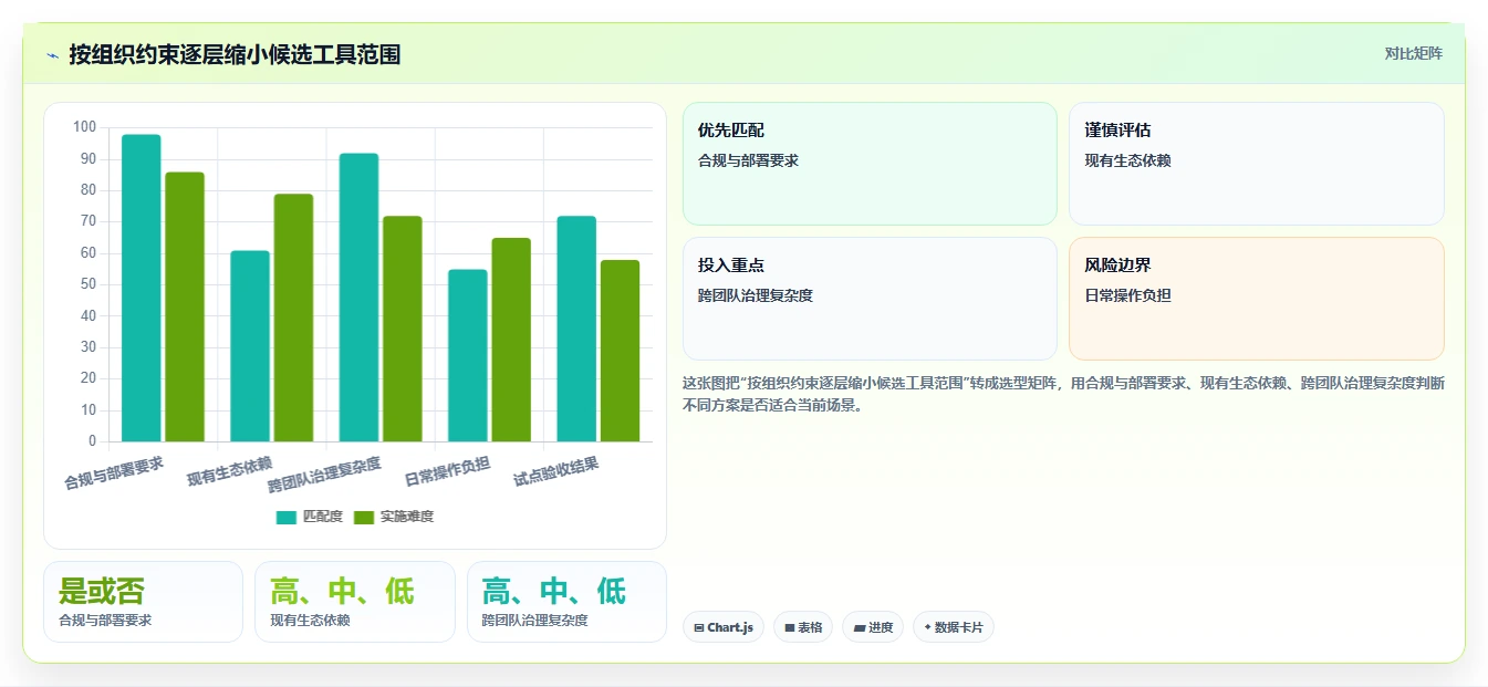 项目经理必读:2026年TOP 5开发任务管理工具对比与选择指南